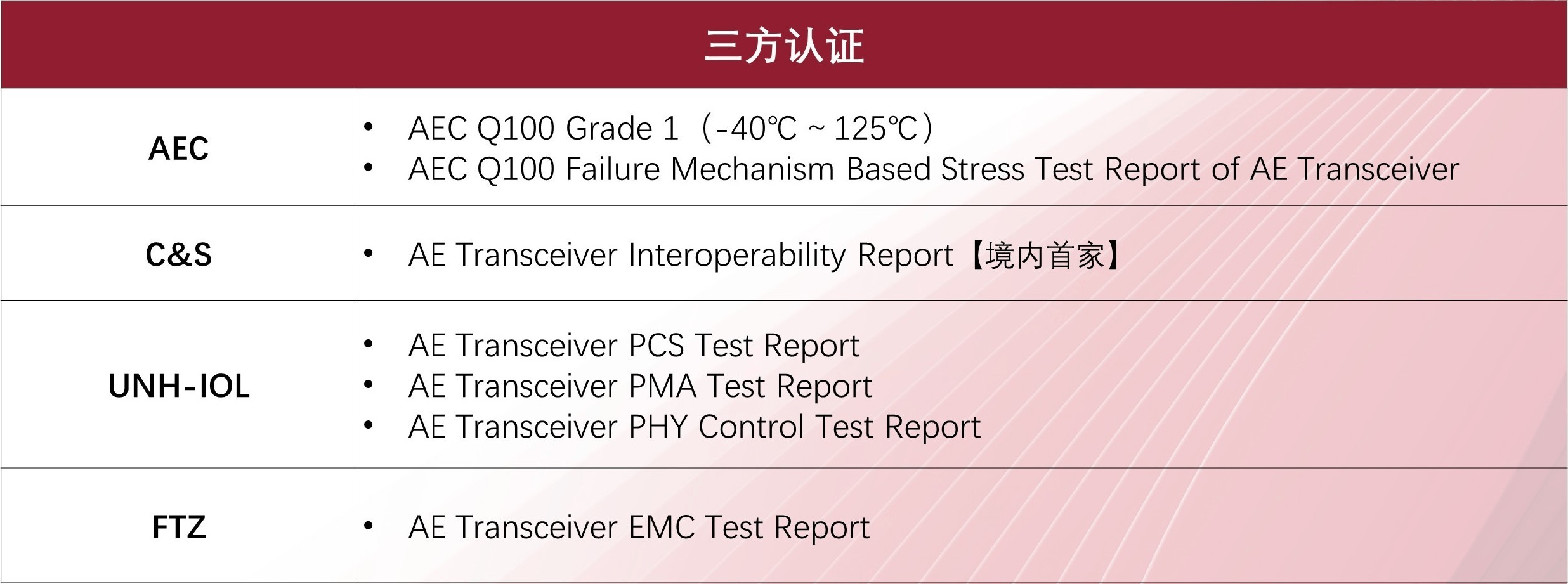 配图4：三方认证.png